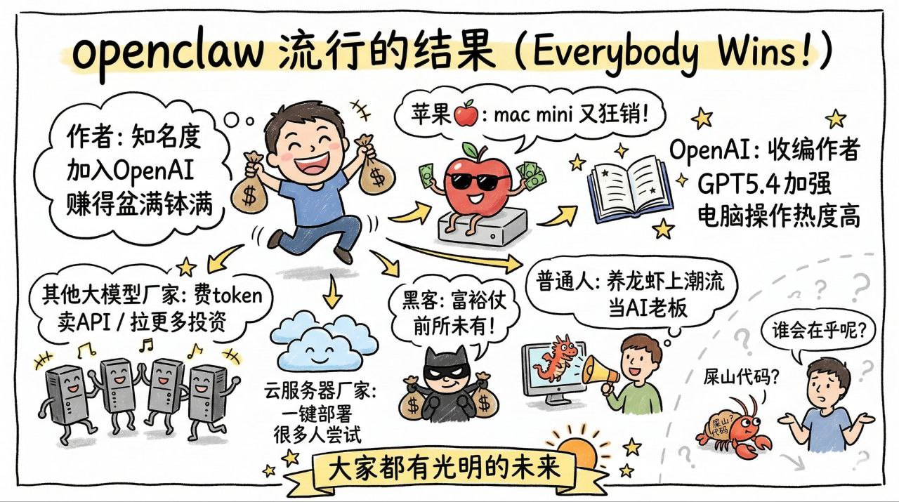 openclaw 流行的结果 (Everybody Wins!)